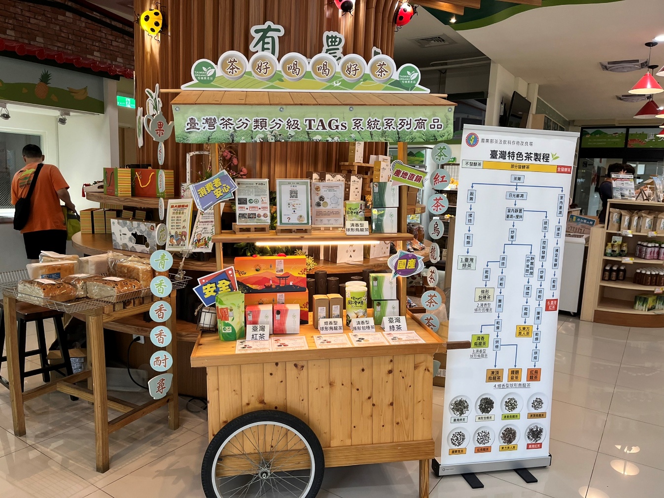 圖五、臺灣茶分類分級系統TAGs評鑑好茶在中興大學實習商店實體展售。