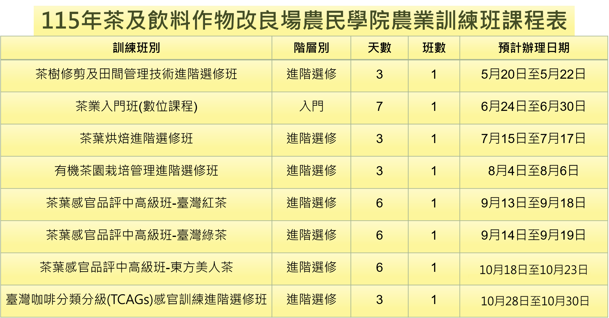 115茶改場農民學院訓練班