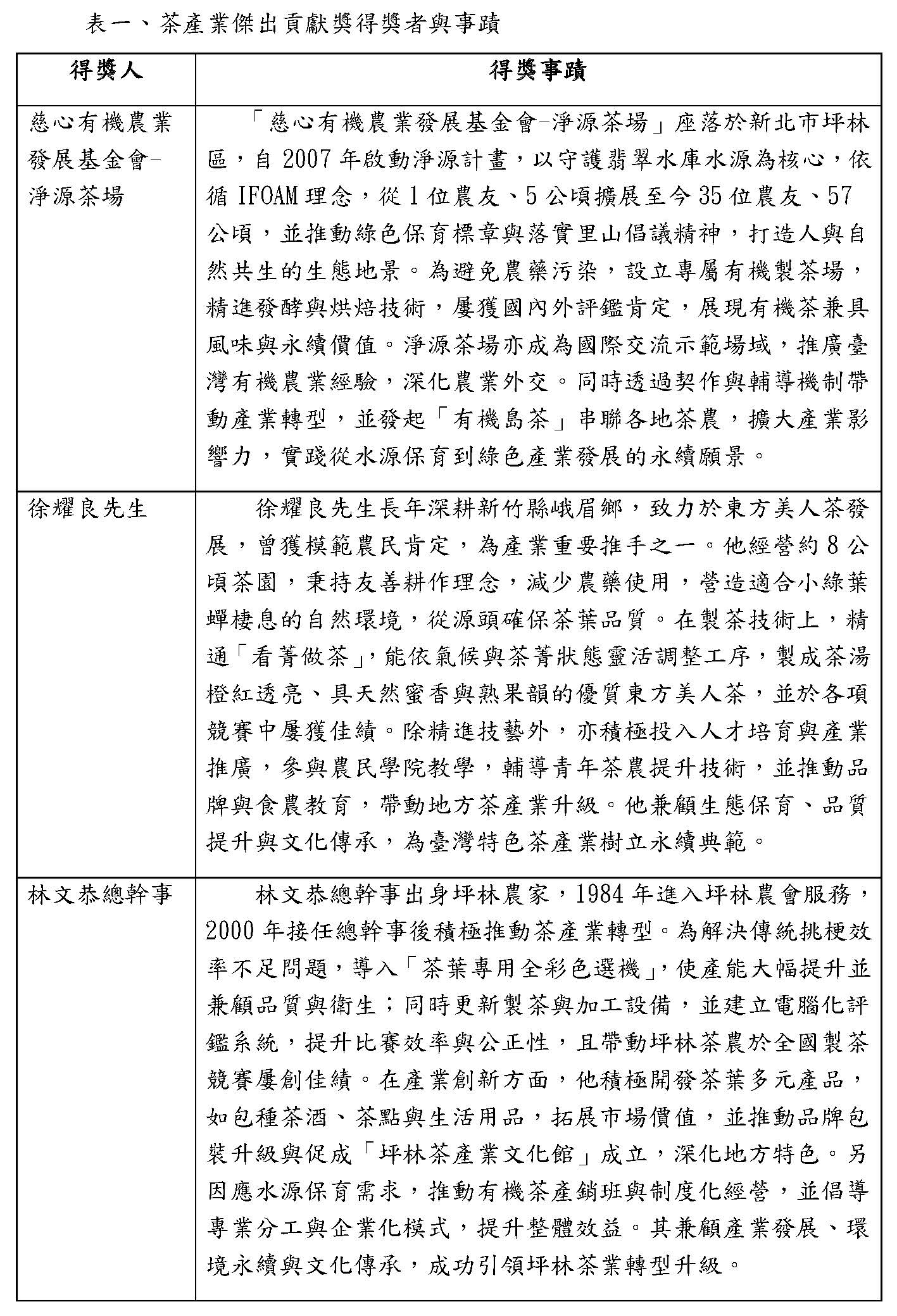 表一、茶產業傑出貢獻獎得獎者與事蹟
