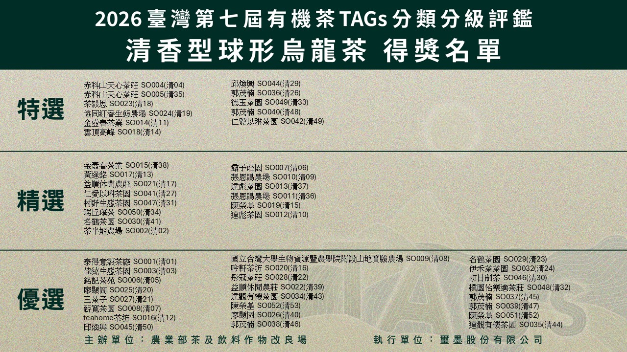 圖五、2026臺灣第七屆有機茶TAGs分類分級評鑑活動入選名單清香型球形烏龍茶