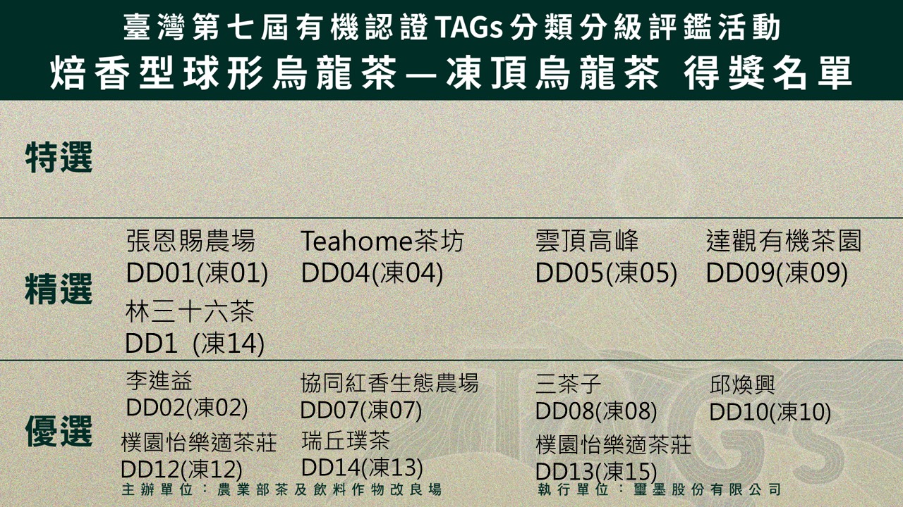 圖五、2026臺灣第七屆有機茶TAGs分類分級評鑑活動入選名單凍頂烏龍茶
