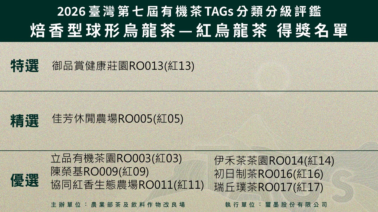 圖五、2026臺灣第七屆有機茶TAGs分類分級評鑑活動入選名單紅烏龍茶