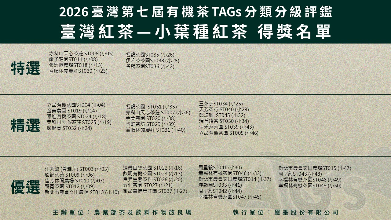圖五、2026臺灣第七屆有機茶TAGs分類分級評鑑活動入選名單小葉種紅茶