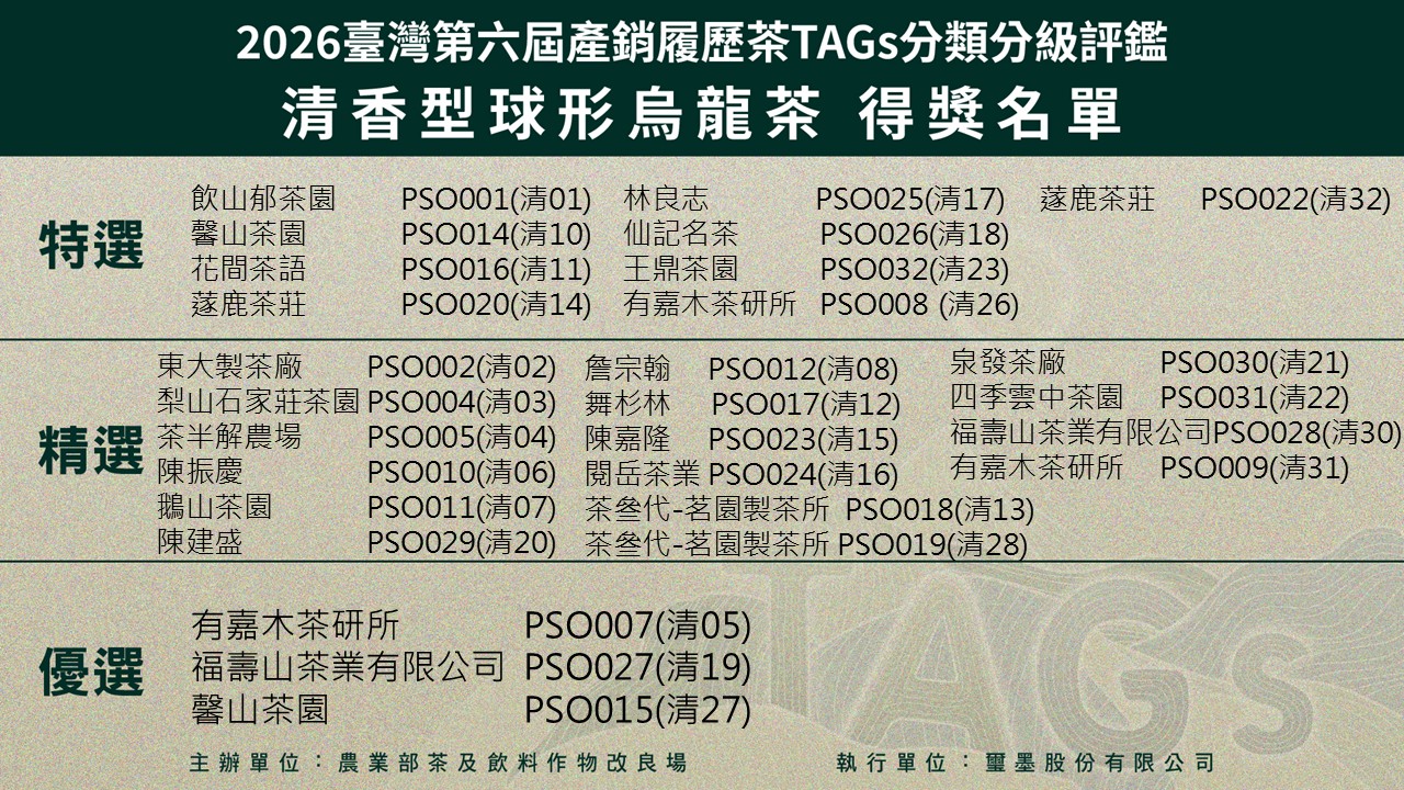 圖六、2026臺灣第六屆產銷履歷茶TAGs分類分級評鑑活動入選名單清香型球形烏龍茶