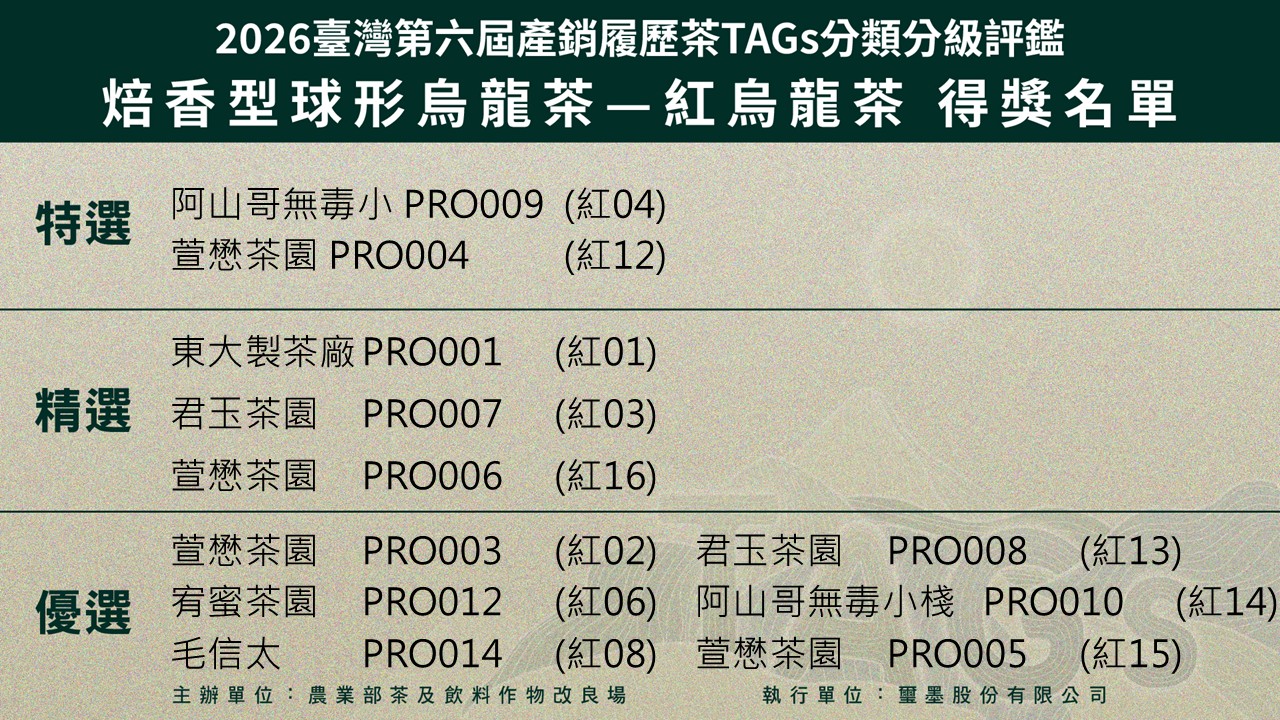 圖六、2026臺灣第六屆產銷履歷茶TAGs分類分級評鑑活動入選名單紅烏龍茶