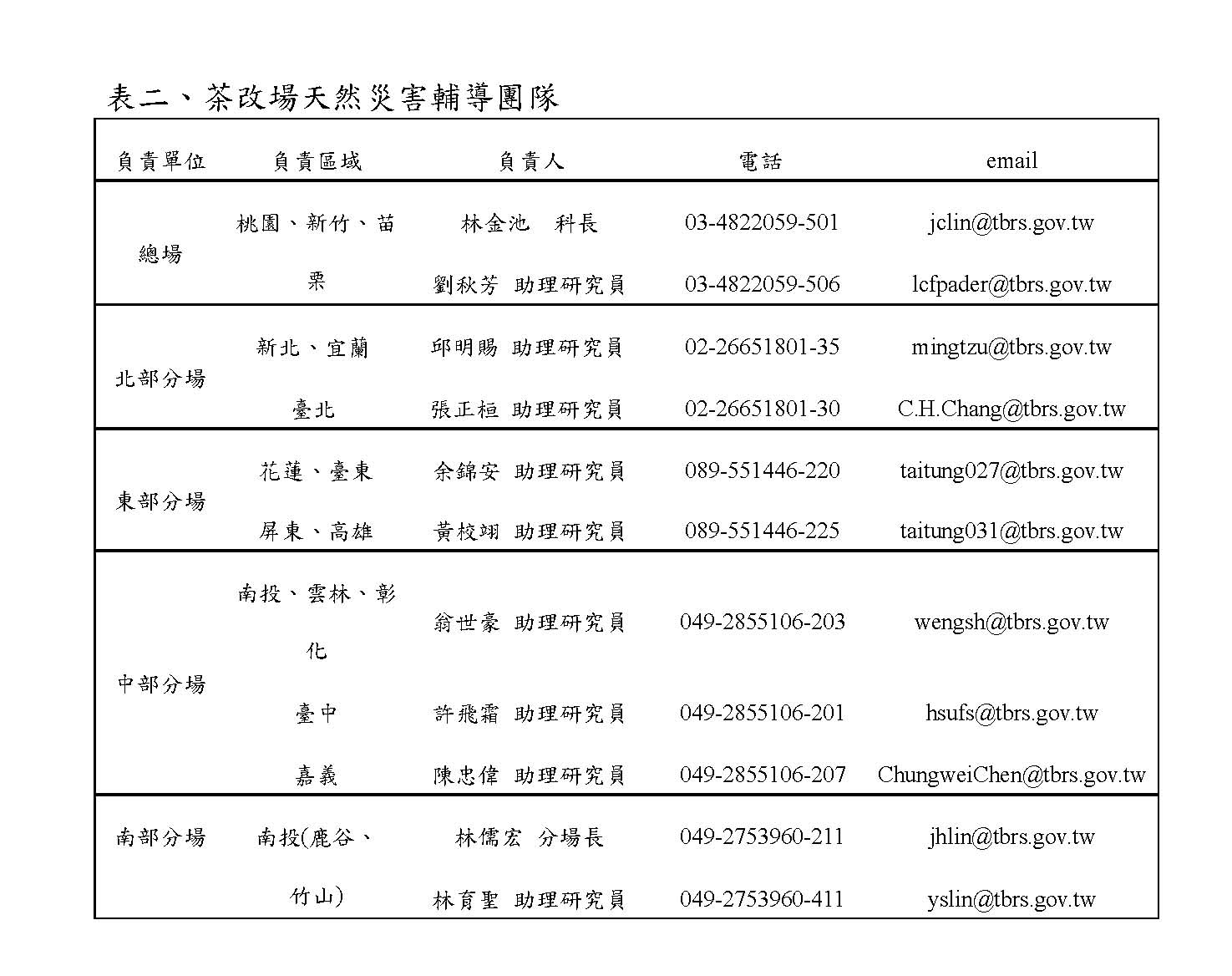 表二、茶改場天然災害輔導團隊