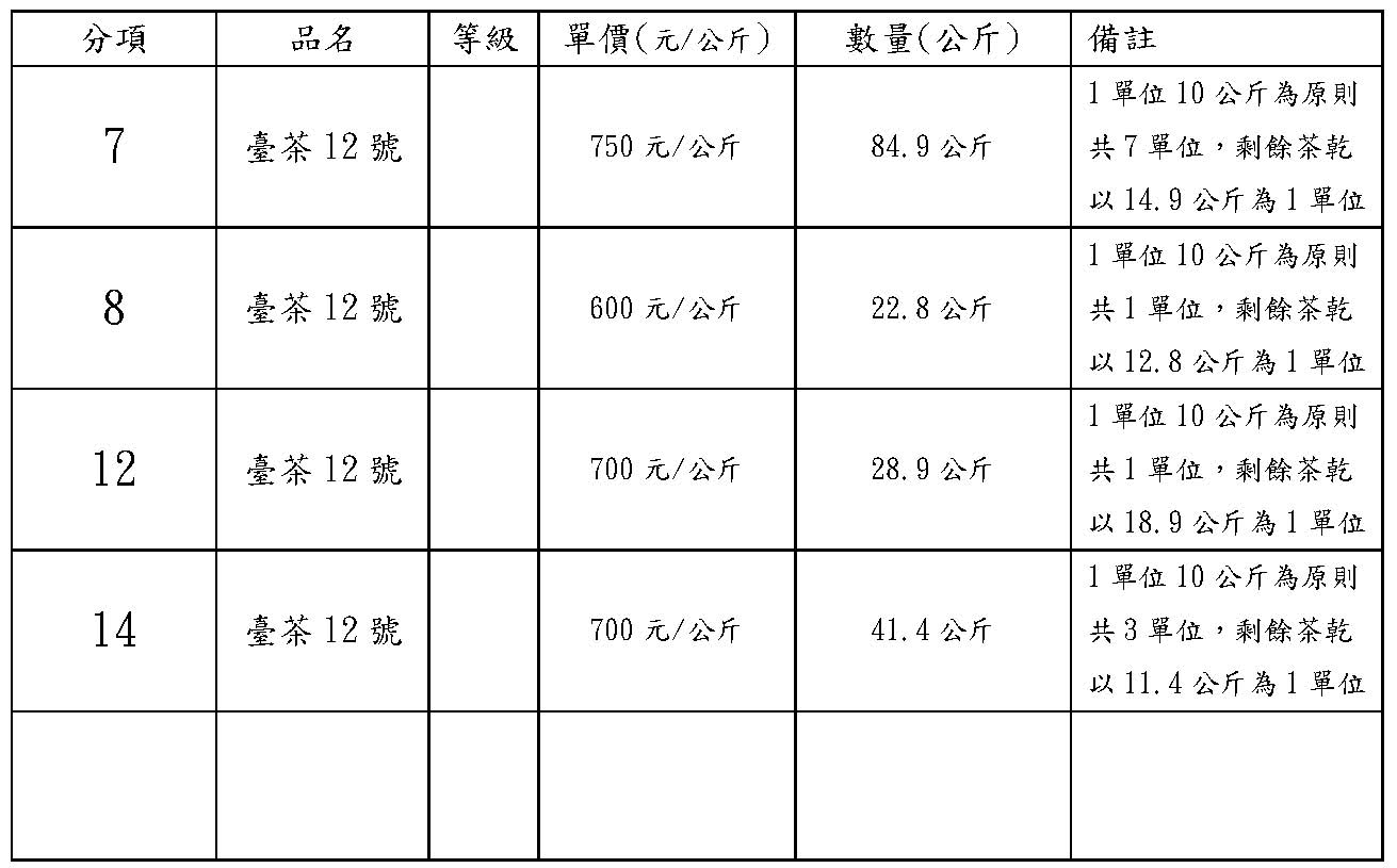 中部分場出售標的