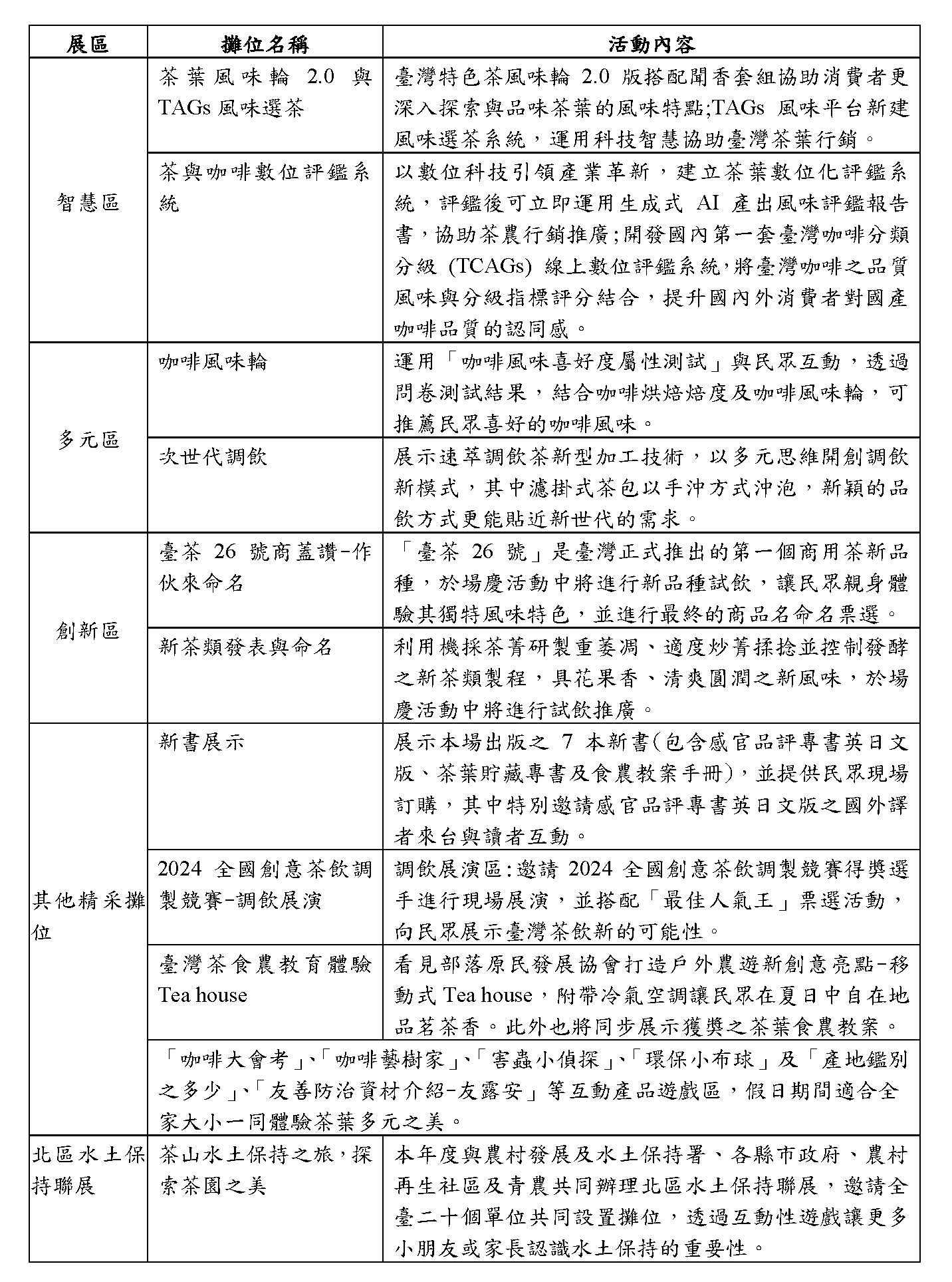 附表1、113年度場慶暨機關開放日主題活動內容