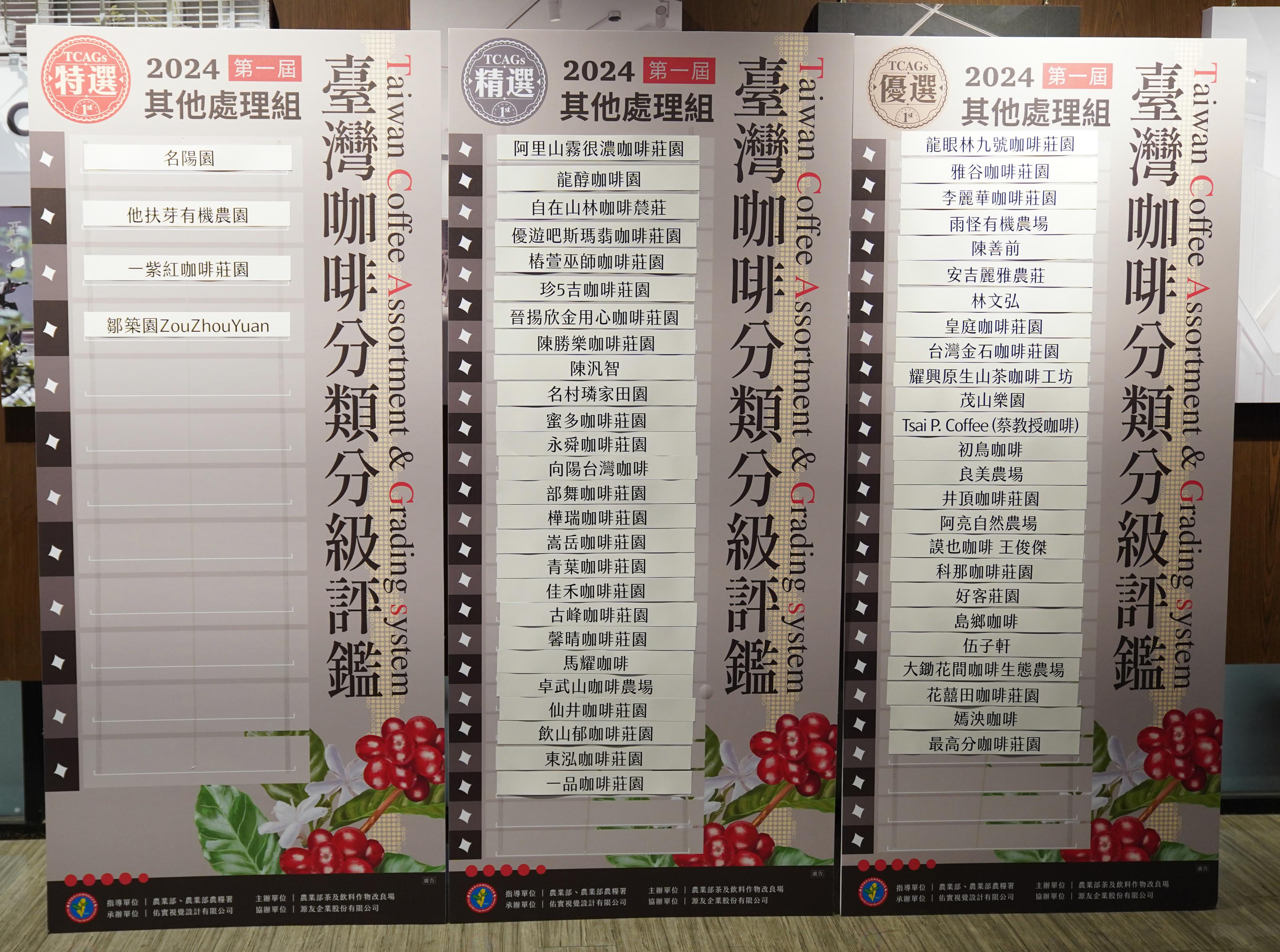 2024第一屆臺灣咖啡分類分級(TCAGs)評鑑賽其他處理組得獎名單。 2024第一屆臺灣咖啡分類分級(TCAGs)評鑑賽其他處理組得獎名單。