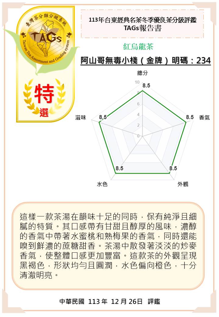 圖一左113年臺東經典名茶冬季優良茶分級評鑑紅烏龍金牌評鑑報告書