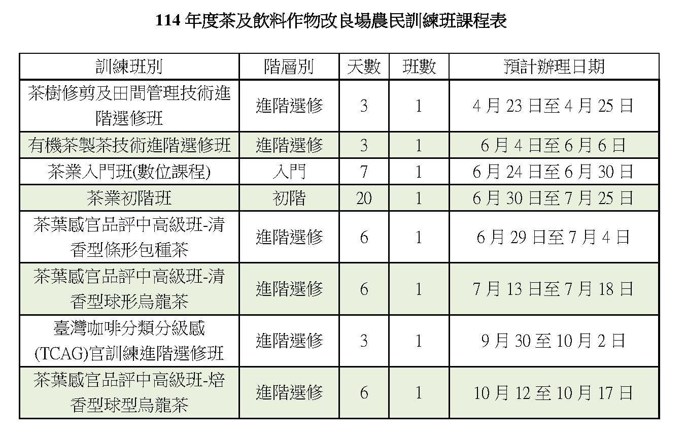 114年度茶及飲料作物改良場農民訓練班課程表