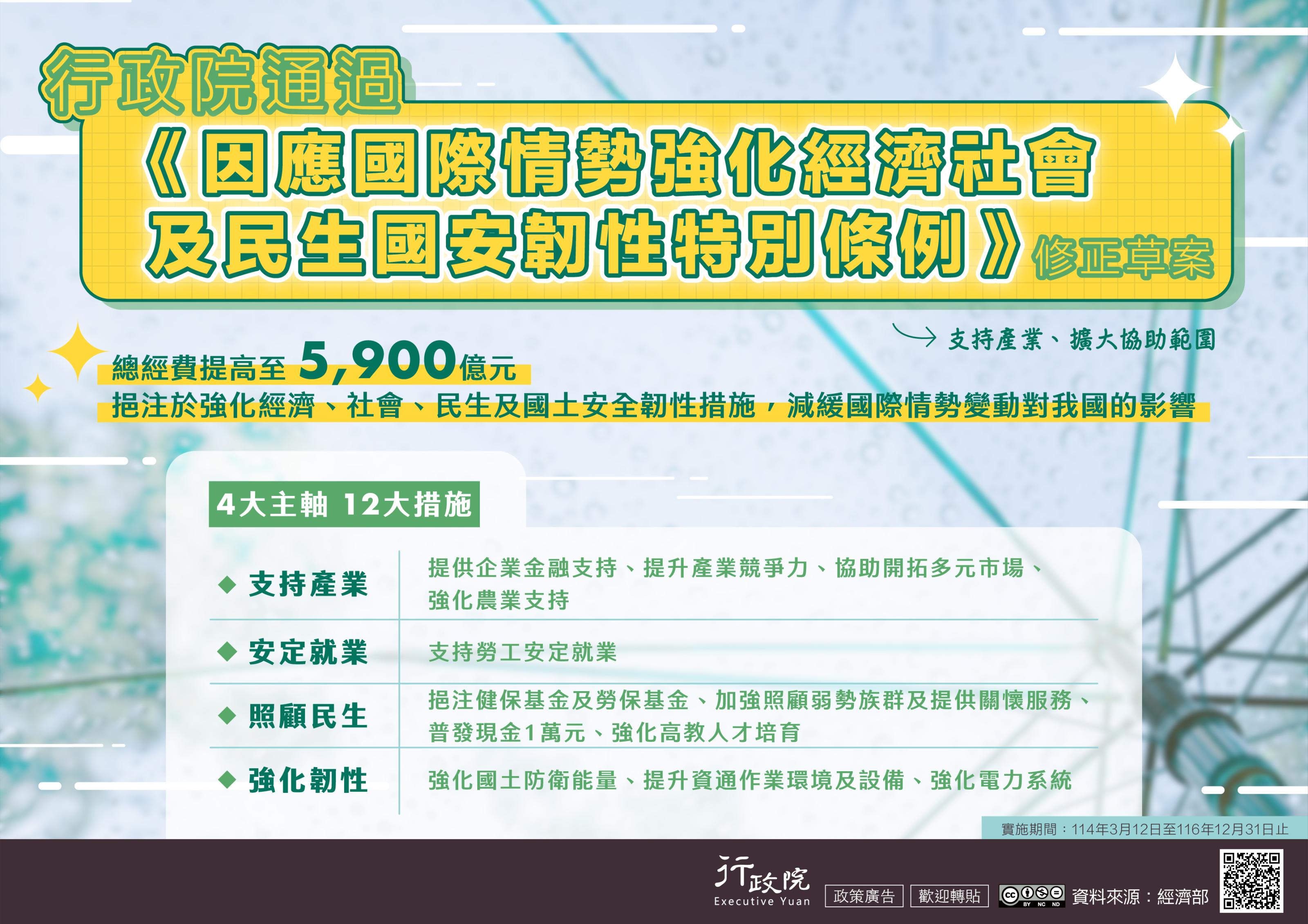 因應國際情勢強化經濟社會及民生國安韌性特別條例修正草案