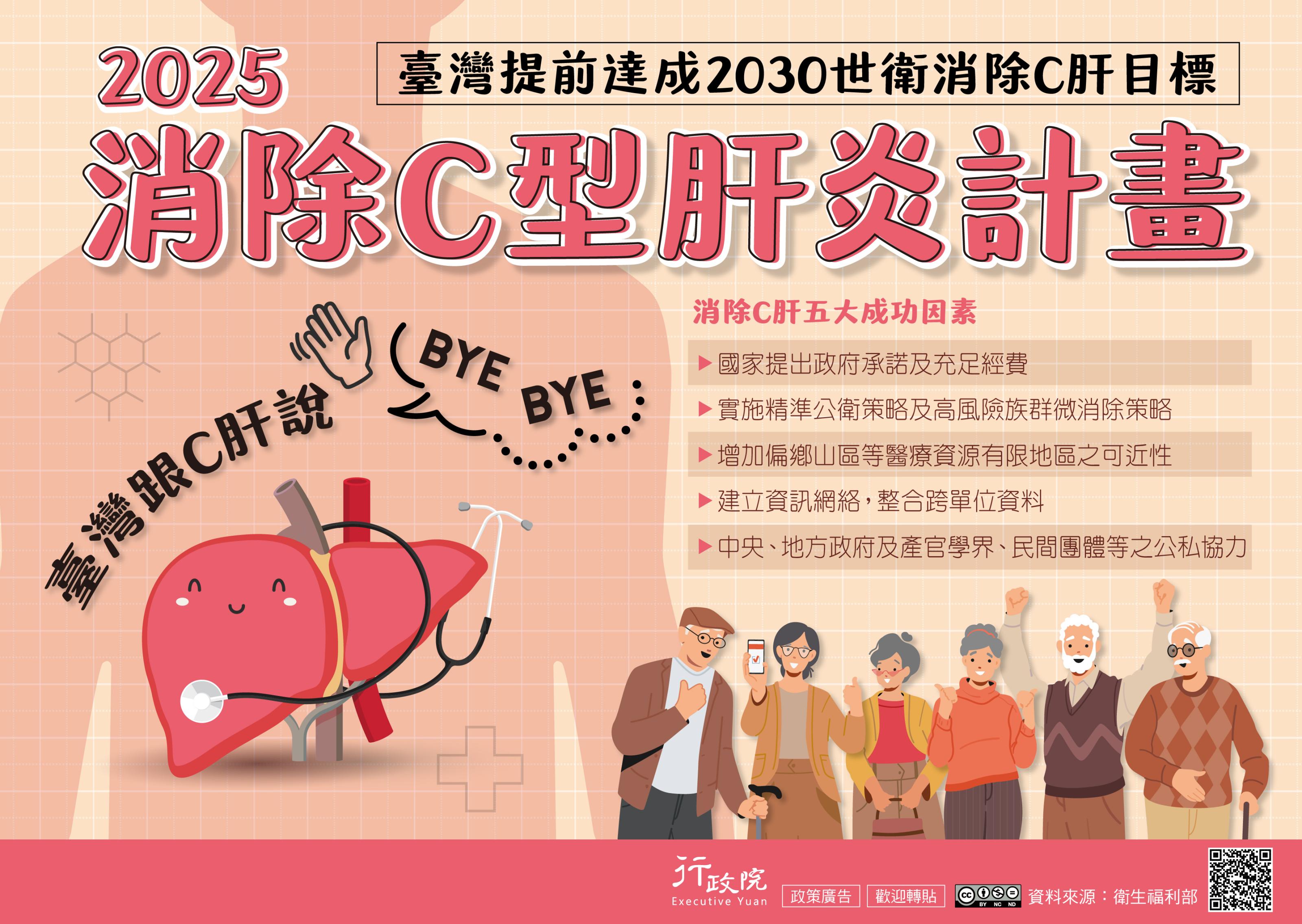 2025消除C型肝炎計畫