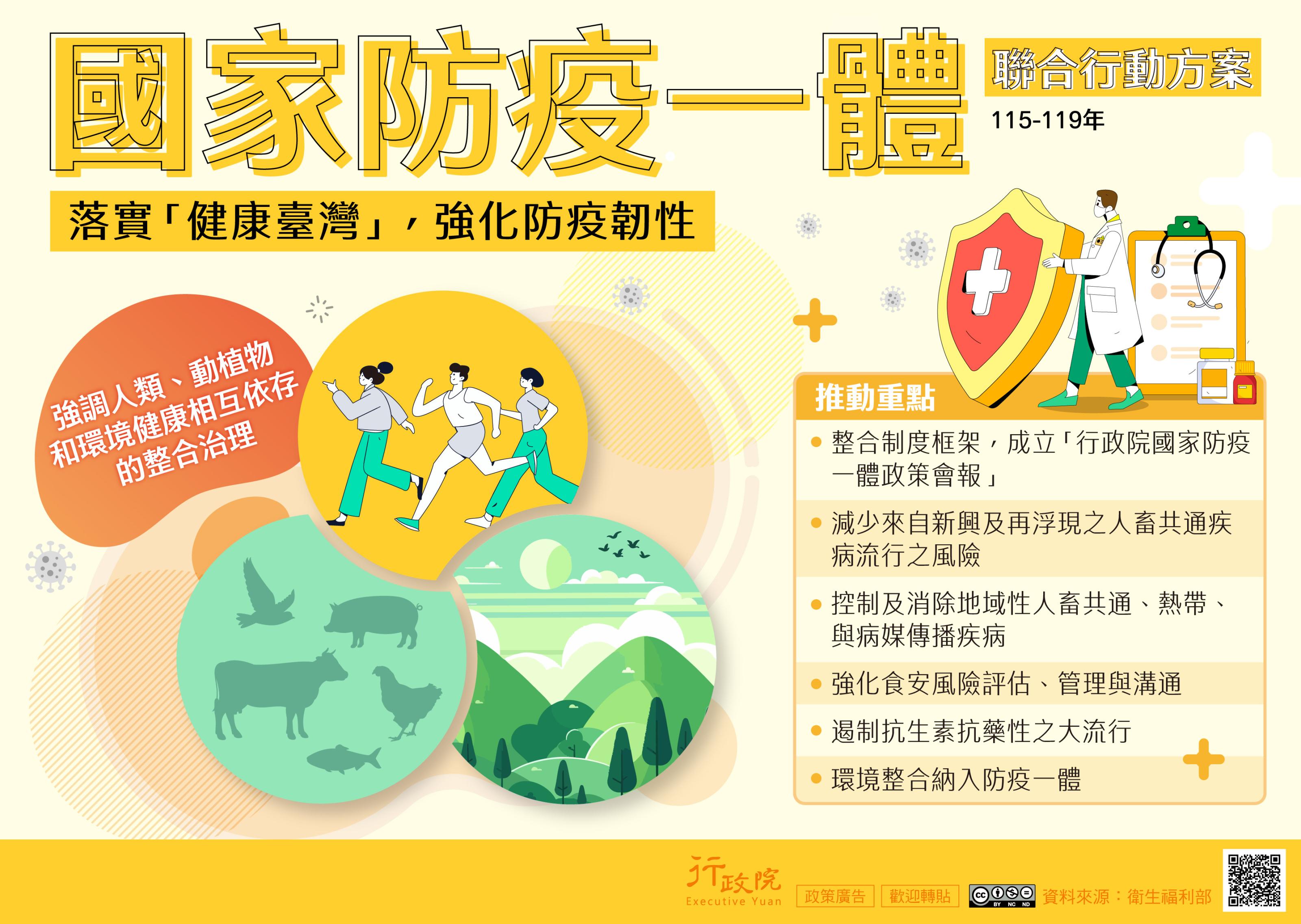 國家防疫一體聯合行動方案