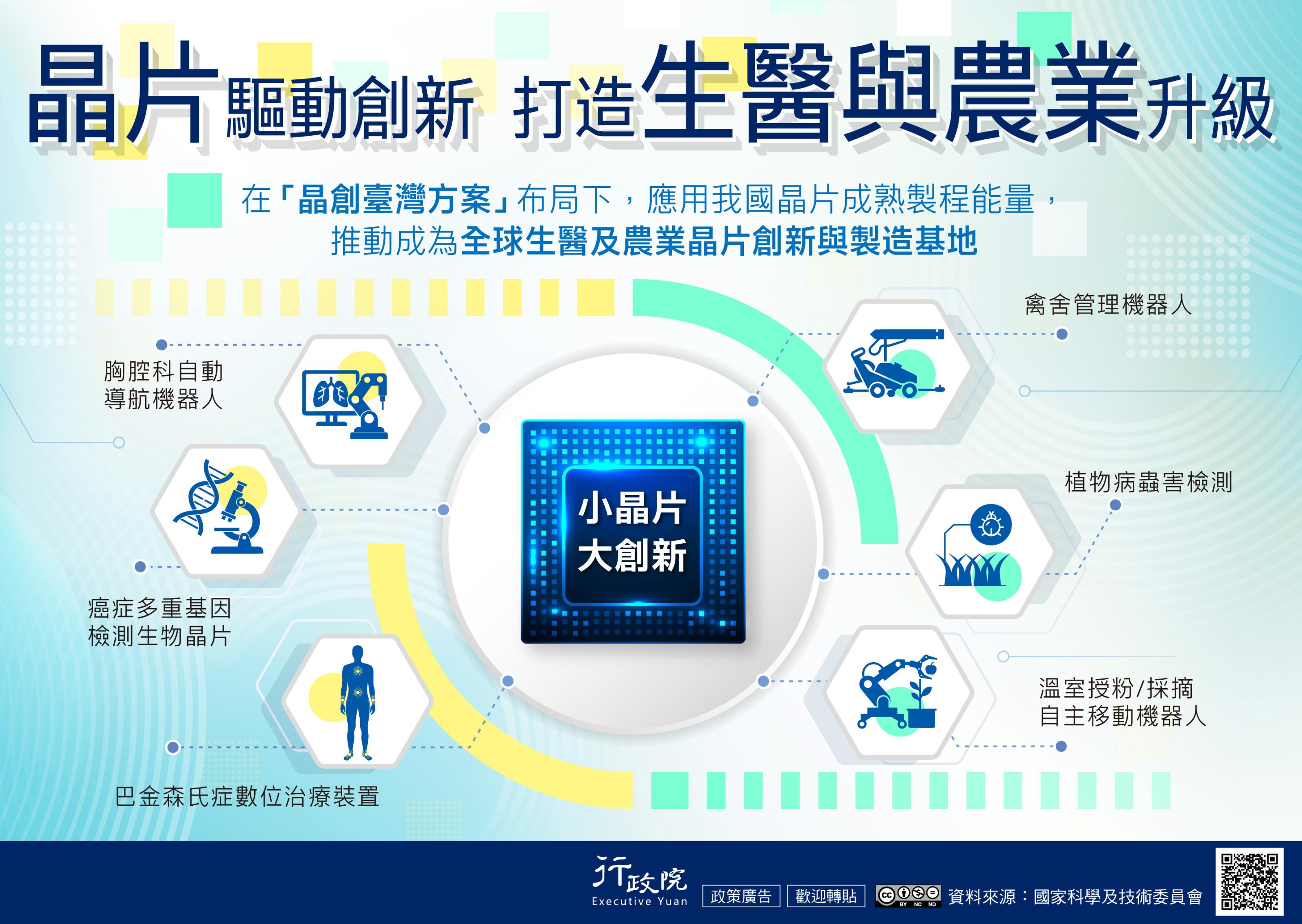 晶片驅動產業創新再升級生醫與農業領域推動成果