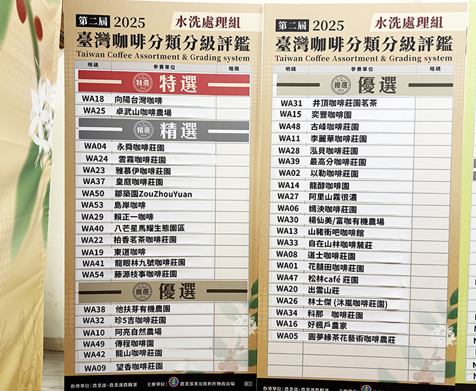 圖四之一、2025第二屆臺灣咖啡分類分級(TCAGs)評鑑賽水洗組得獎名單。