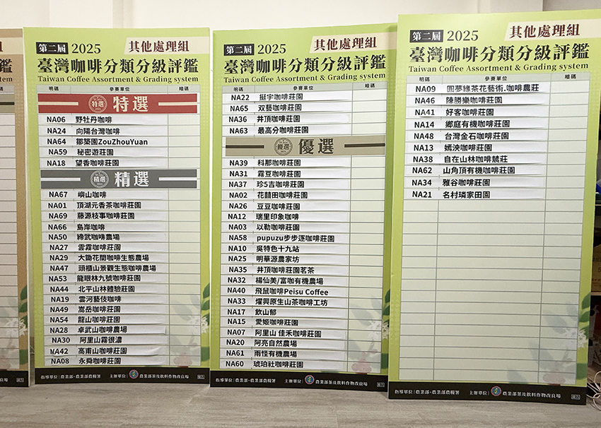 圖四之二、2025第二屆臺灣咖啡分類分級(TCAGs)評鑑賽其他處理組得獎名單。