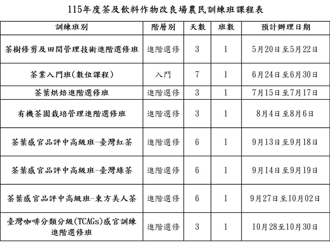 115茶改場農民學院訓練班