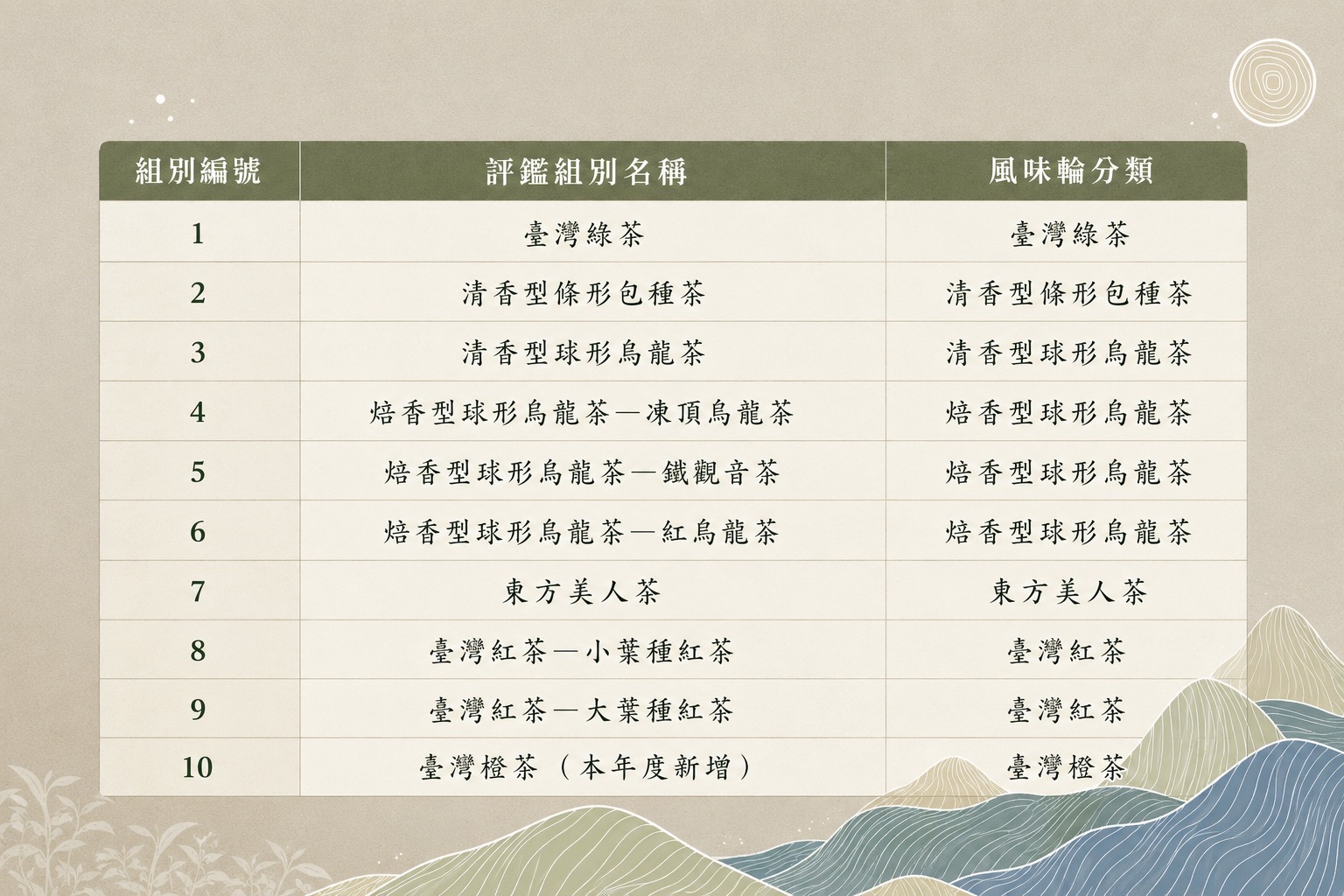 2026參賽茶類