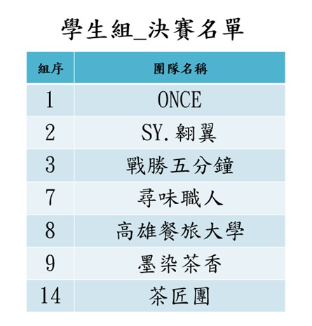 2026全國創意茶飲調製競賽決賽名單學生組