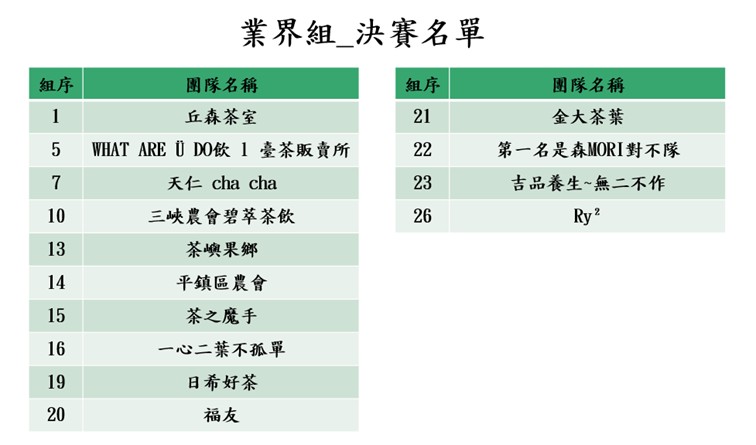 2026全國創意茶飲調製競賽決賽名單業界組