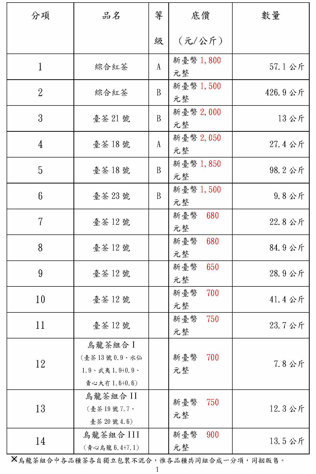 中部分場115茶葉標售標的
