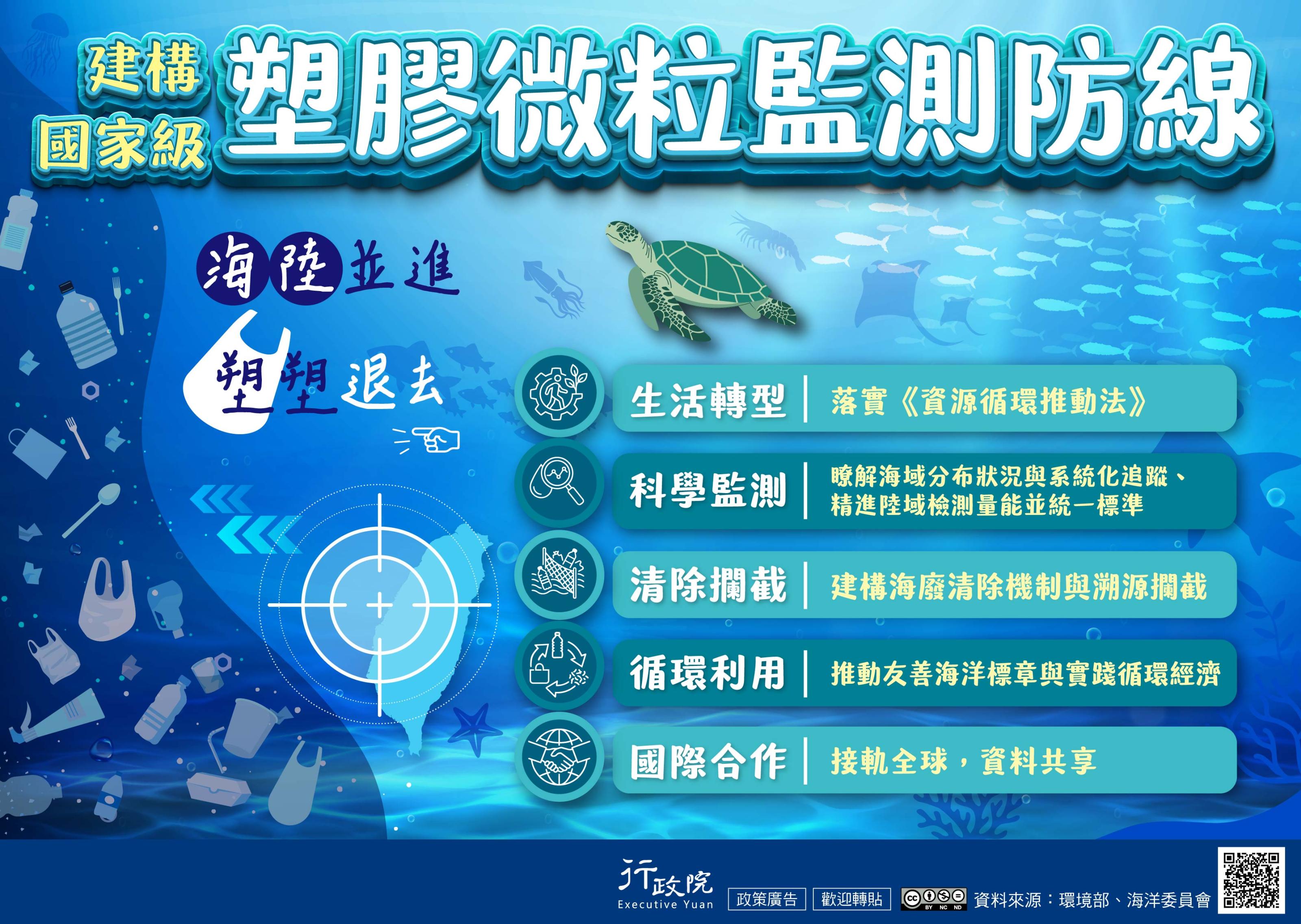 建構國家級塑膠微粒監測防線(行政院廣告) 建構國家級塑膠微粒監測防線(行政院廣告)