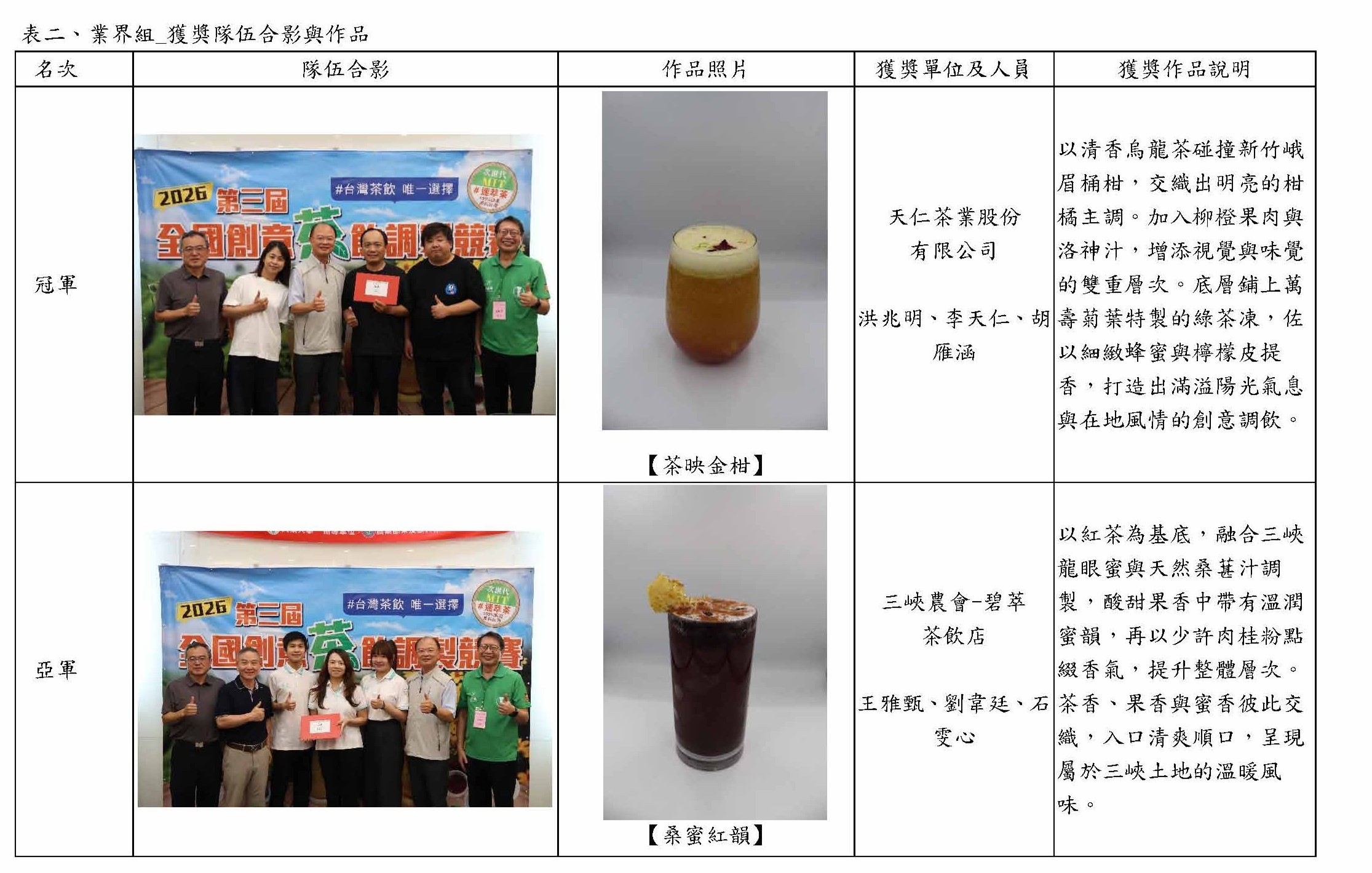 表二、業界組_獲獎隊伍合影與作品1 表二、業界組_獲獎隊伍合影與作品1