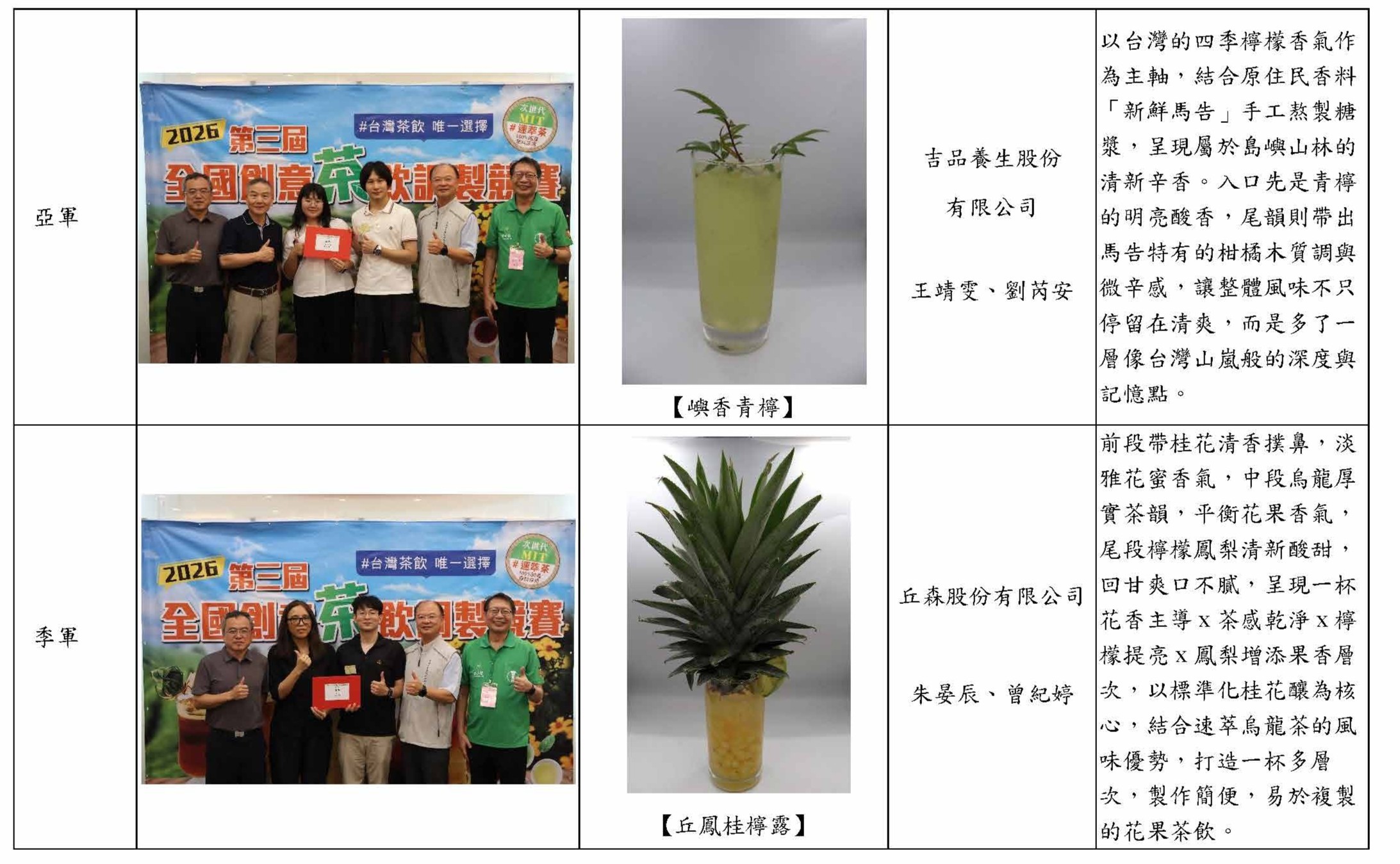 表二、業界組_獲獎隊伍合影與作品2 表二、業界組_獲獎隊伍合影與作品2