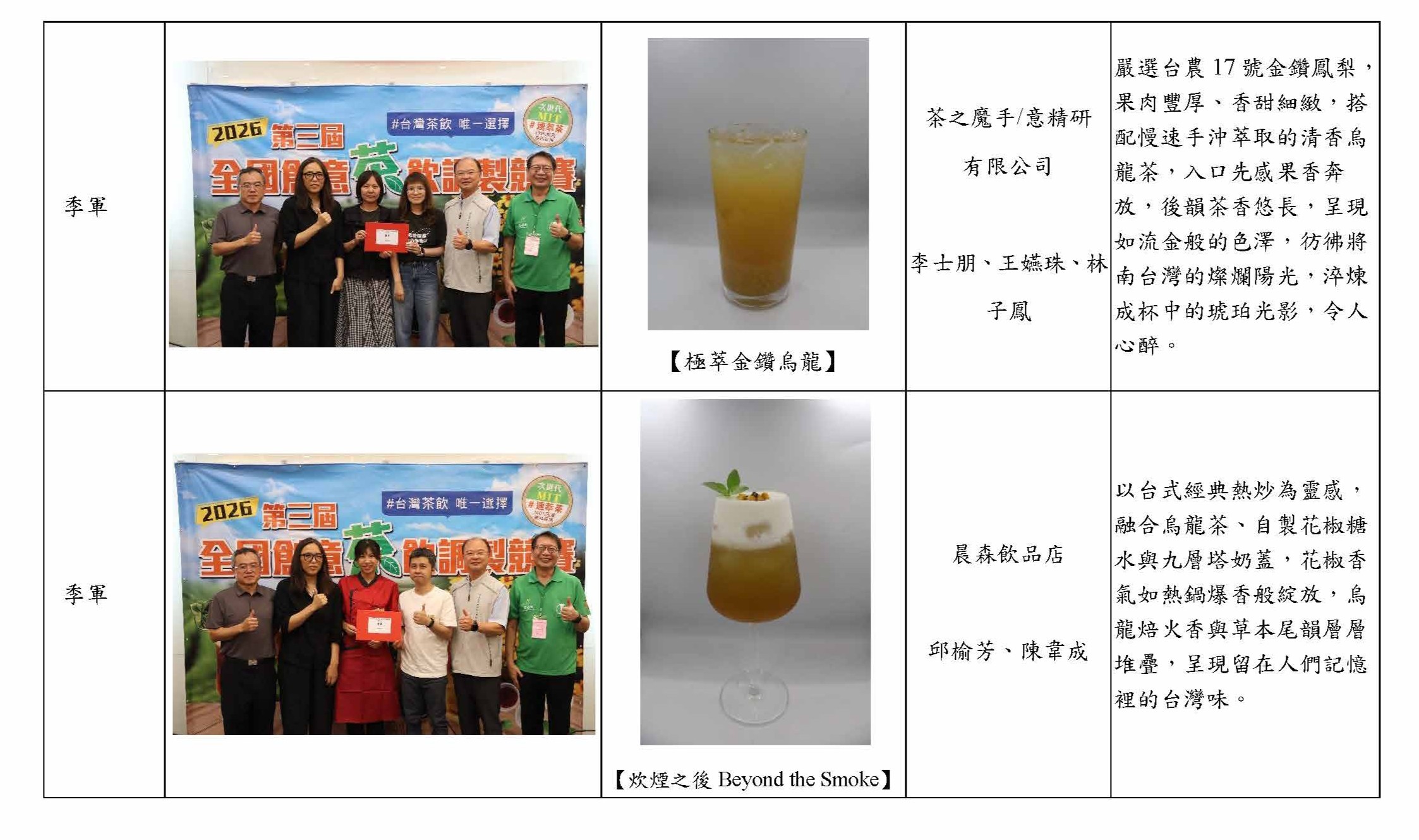 表二、業界組_獲獎隊伍合影與作品3 表二、業界組_獲獎隊伍合影與作品3