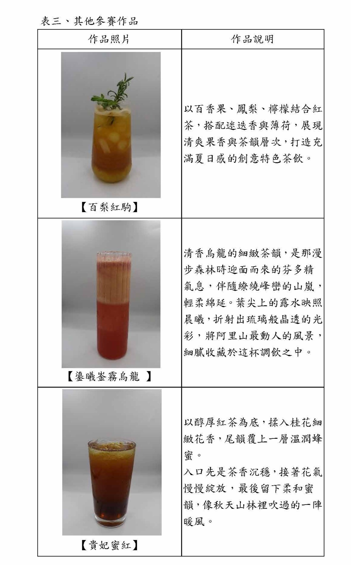 表三、其他參賽作品1 表三、其他參賽作品1