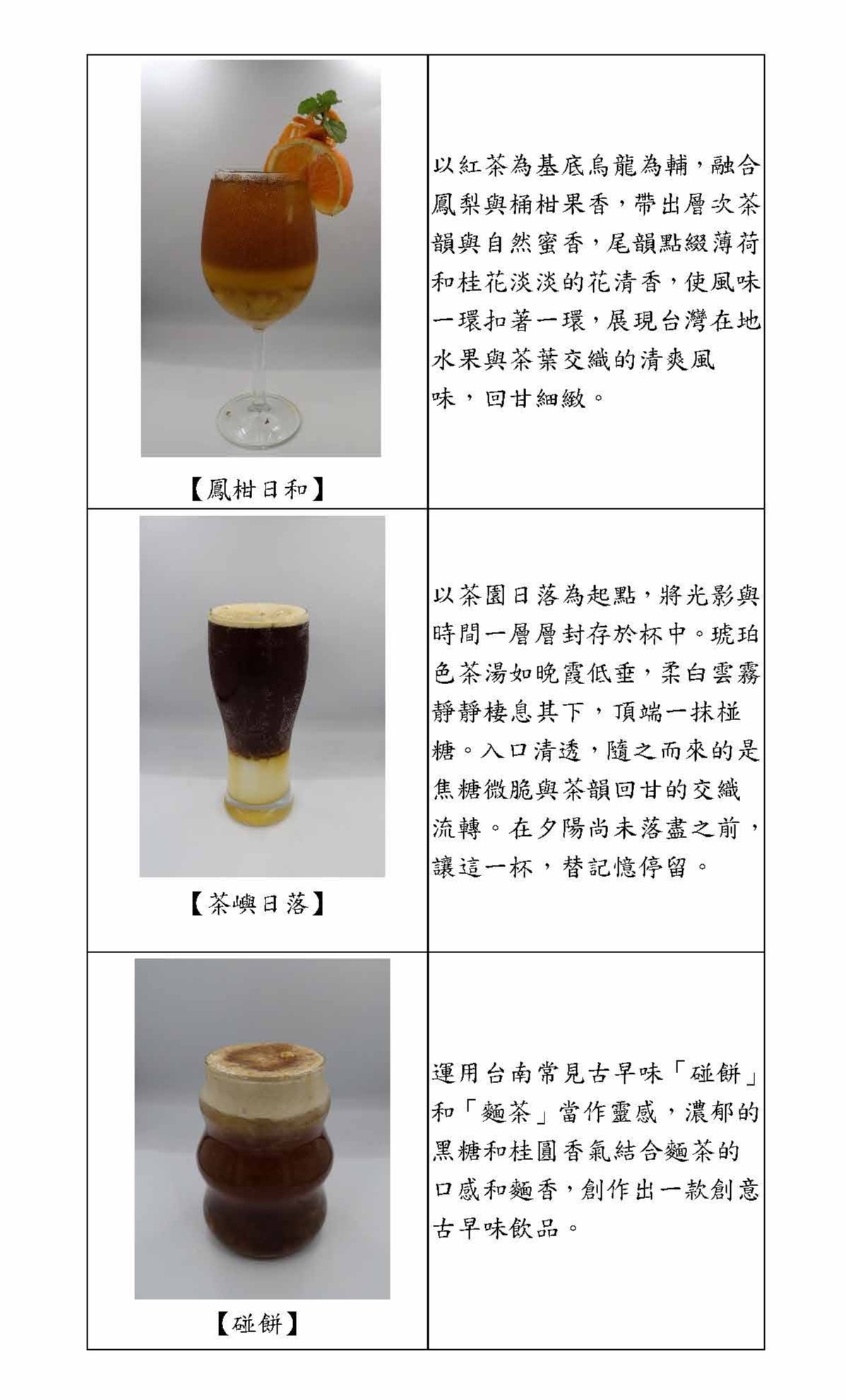 表三、其他參賽作品2 表三、其他參賽作品2