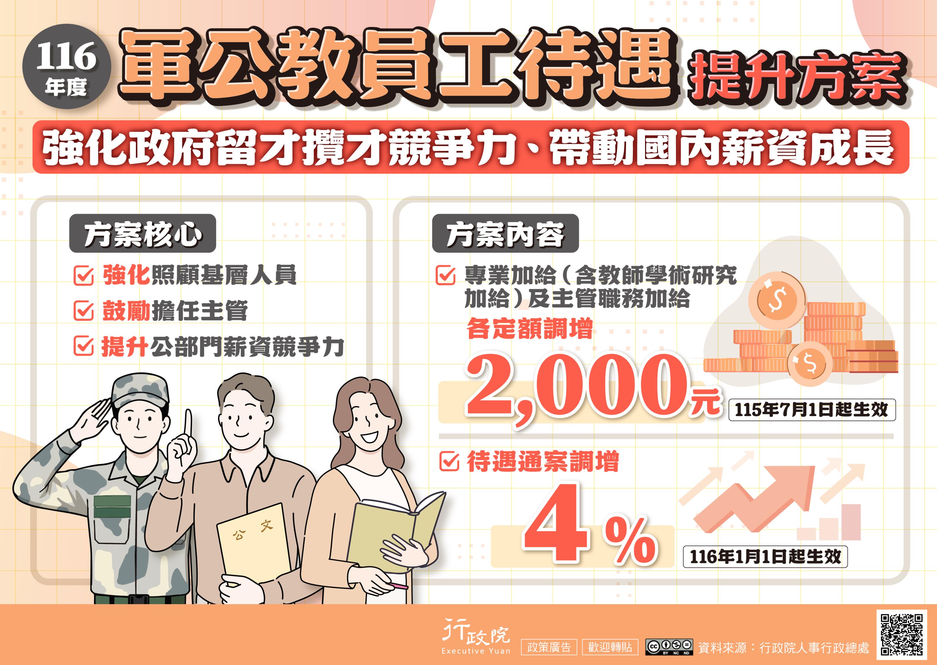 116年度軍公教員工待遇提升方案(行政院廣告)