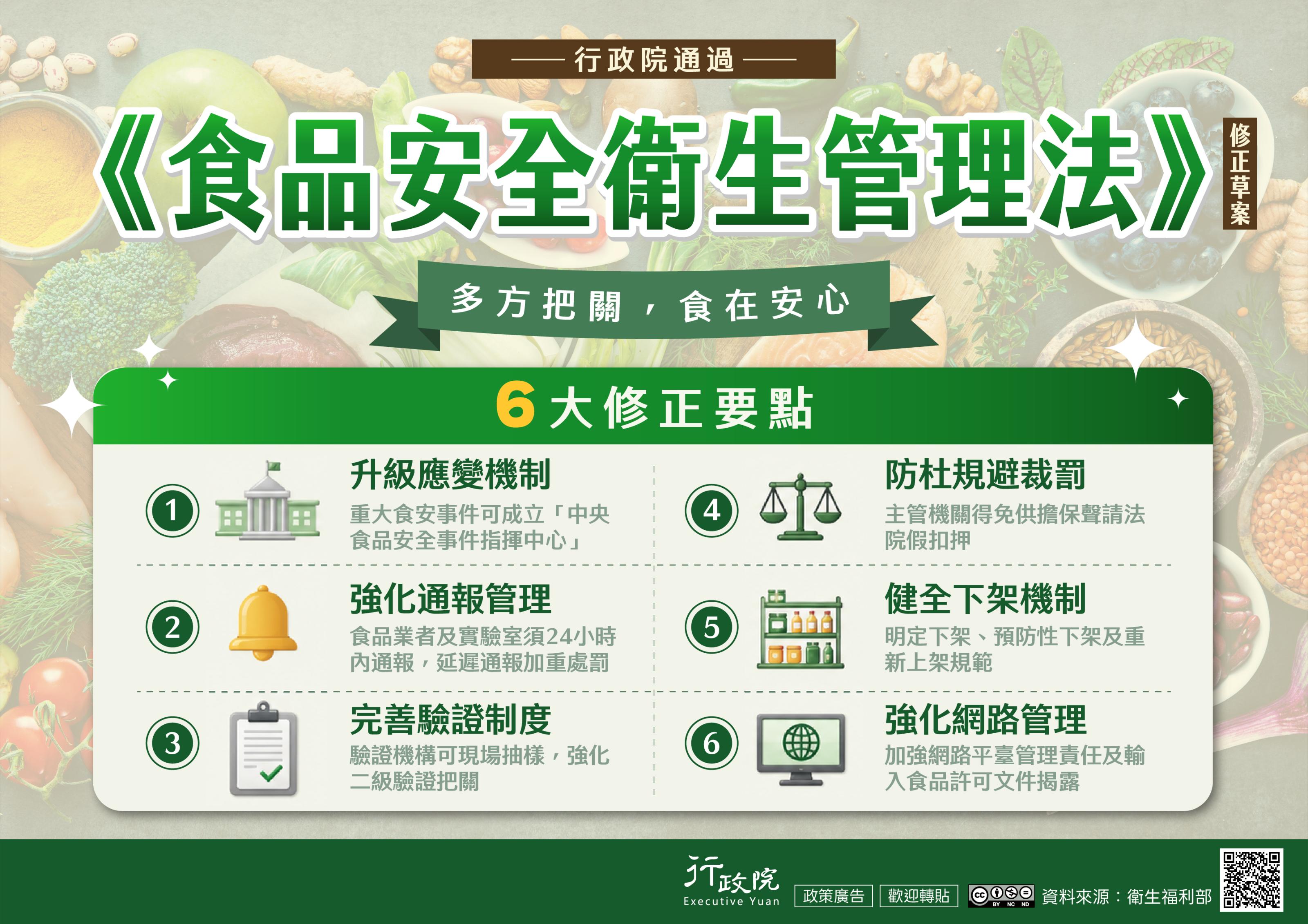 食品安全衛生管理法修正草案行政院廣告
