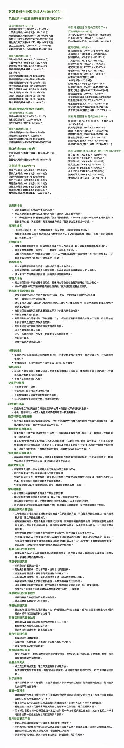 茶及飲料作物改良場人物誌介紹