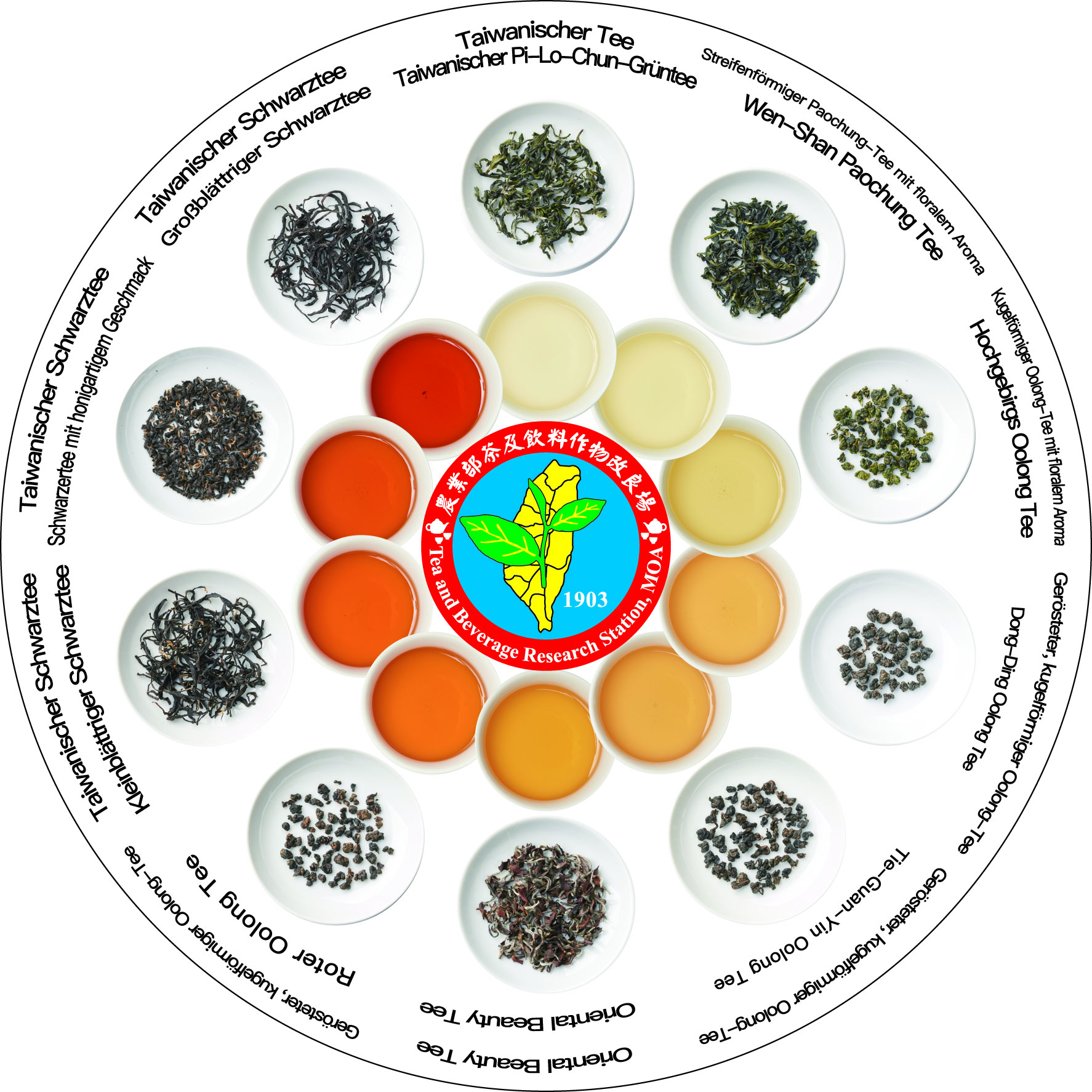 風味輪2.0德語背面 風味輪2.0德語背面
