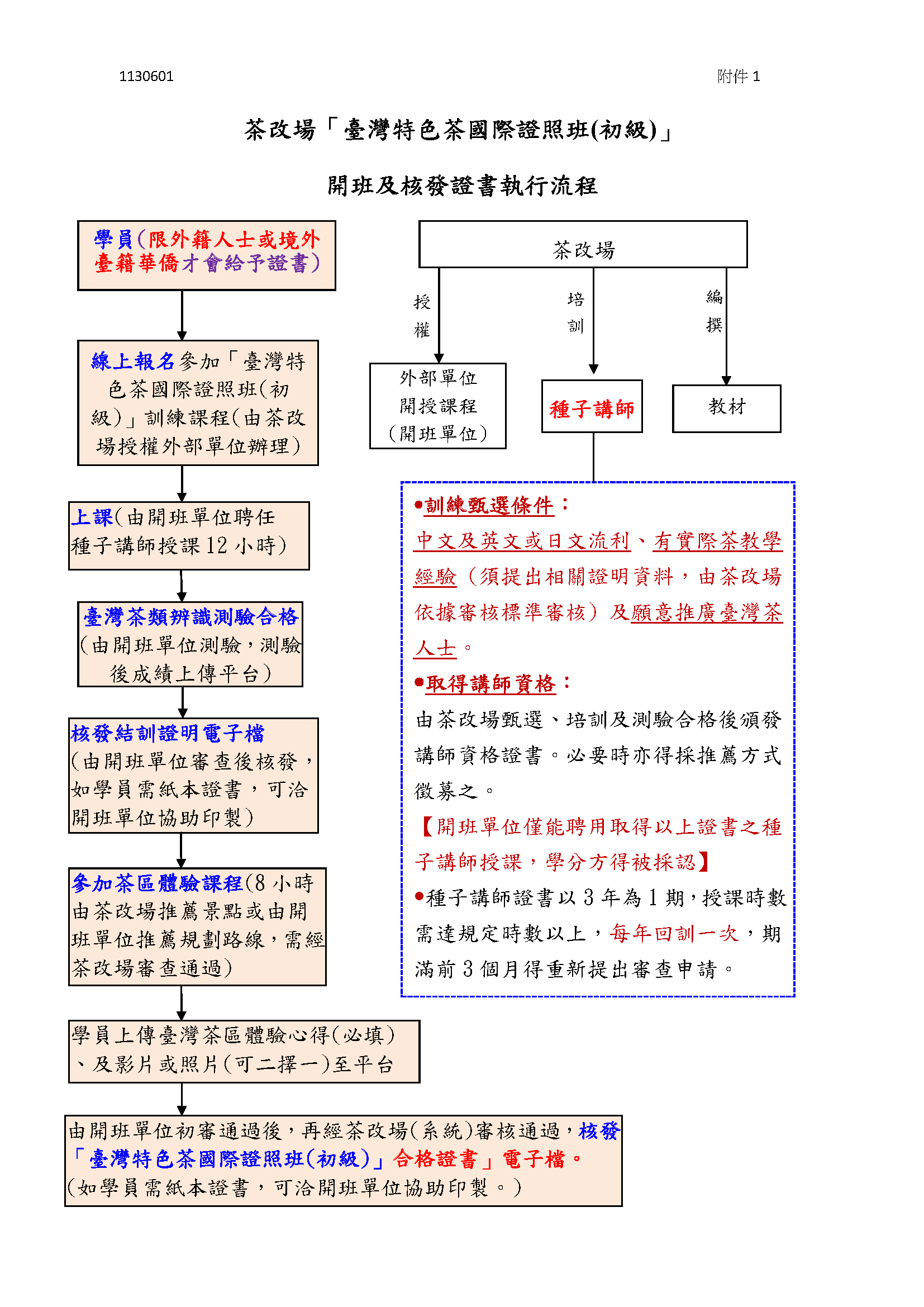 臺灣特色茶國際證照班初級開班及核發證書執行流程 臺灣特色茶國際證照班初級開班及核發證書執行流程