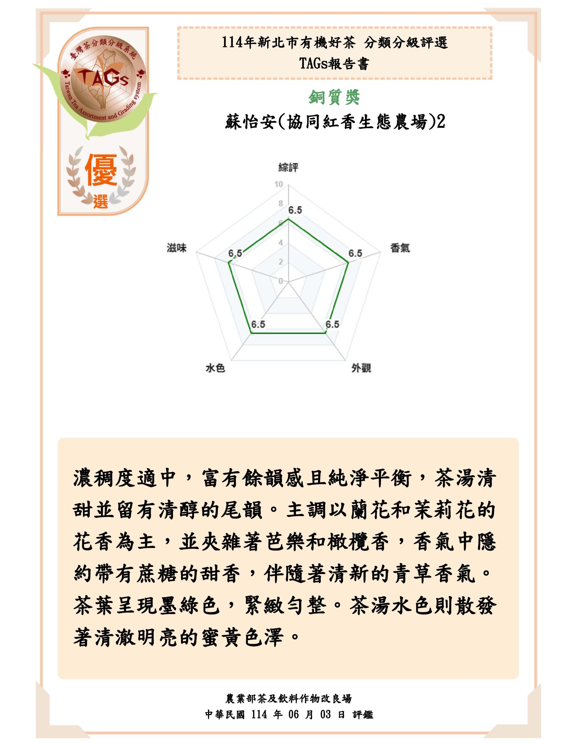 優選-蘇怡安協同紅香生態農場2