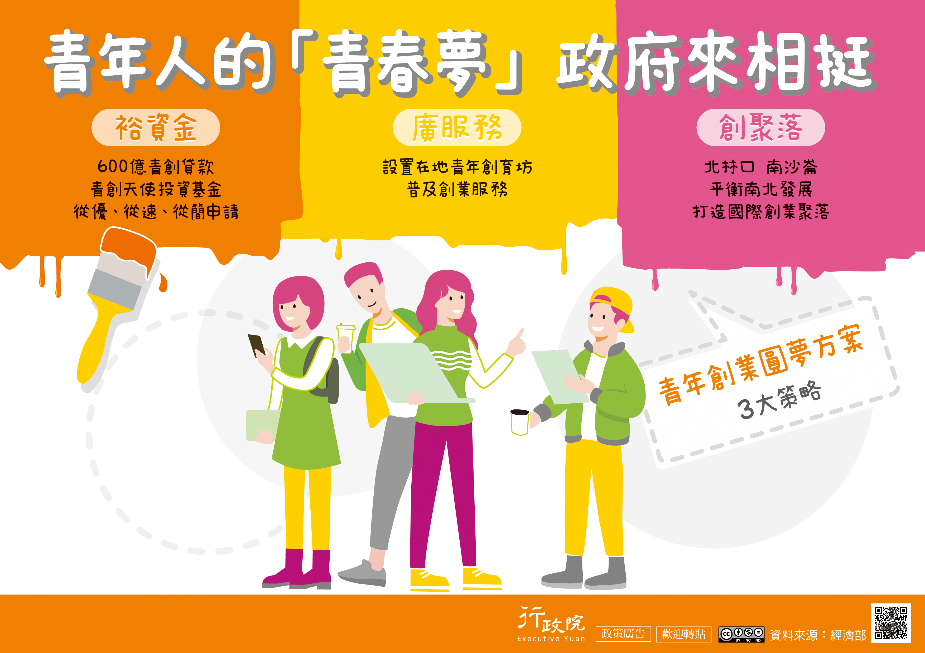 青年創業圓夢方案(行政院廣告)