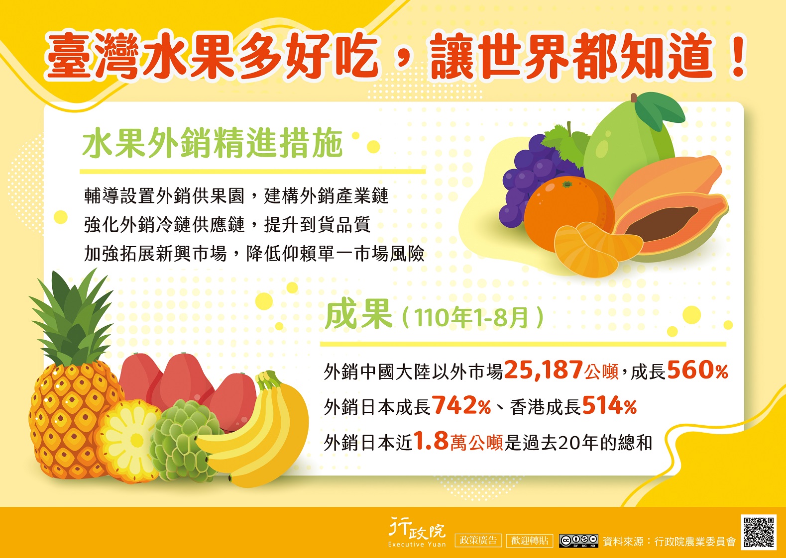 臺灣水果外銷精進措施(行政院廣告)