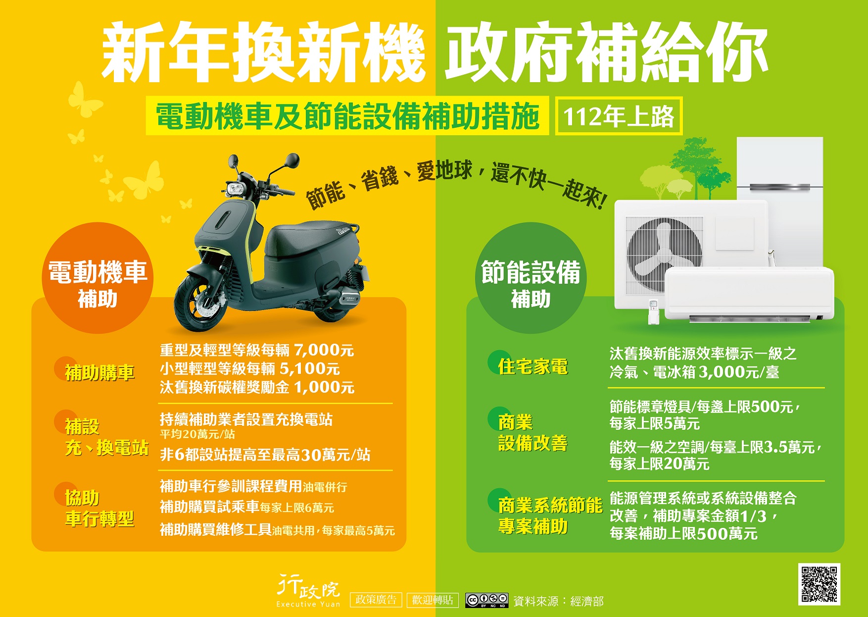 淨零轉型-112年電動機車及節能設備補助措施(行政院廣告)
