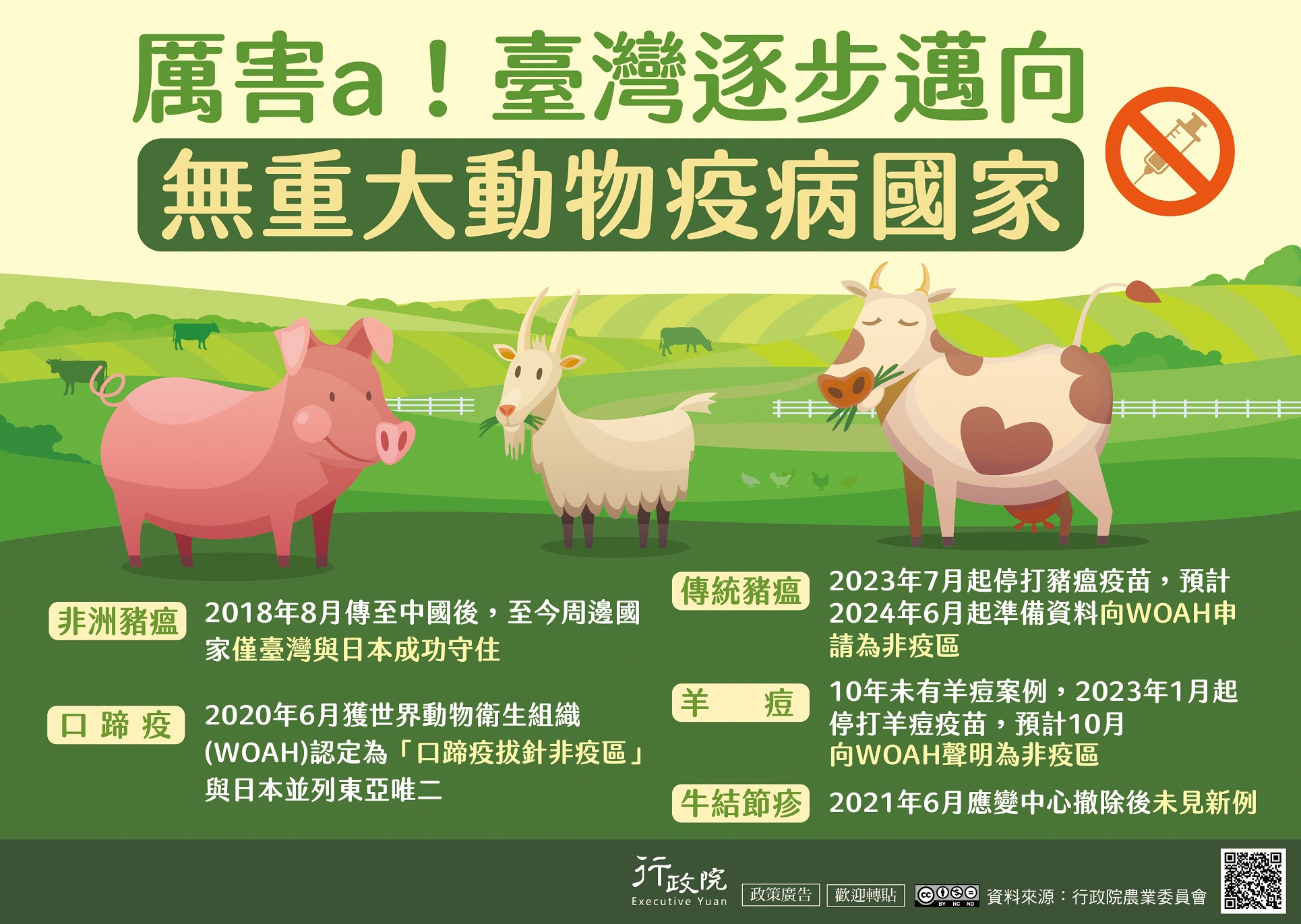 重大動物疫病防疫成果(行政院廣告)