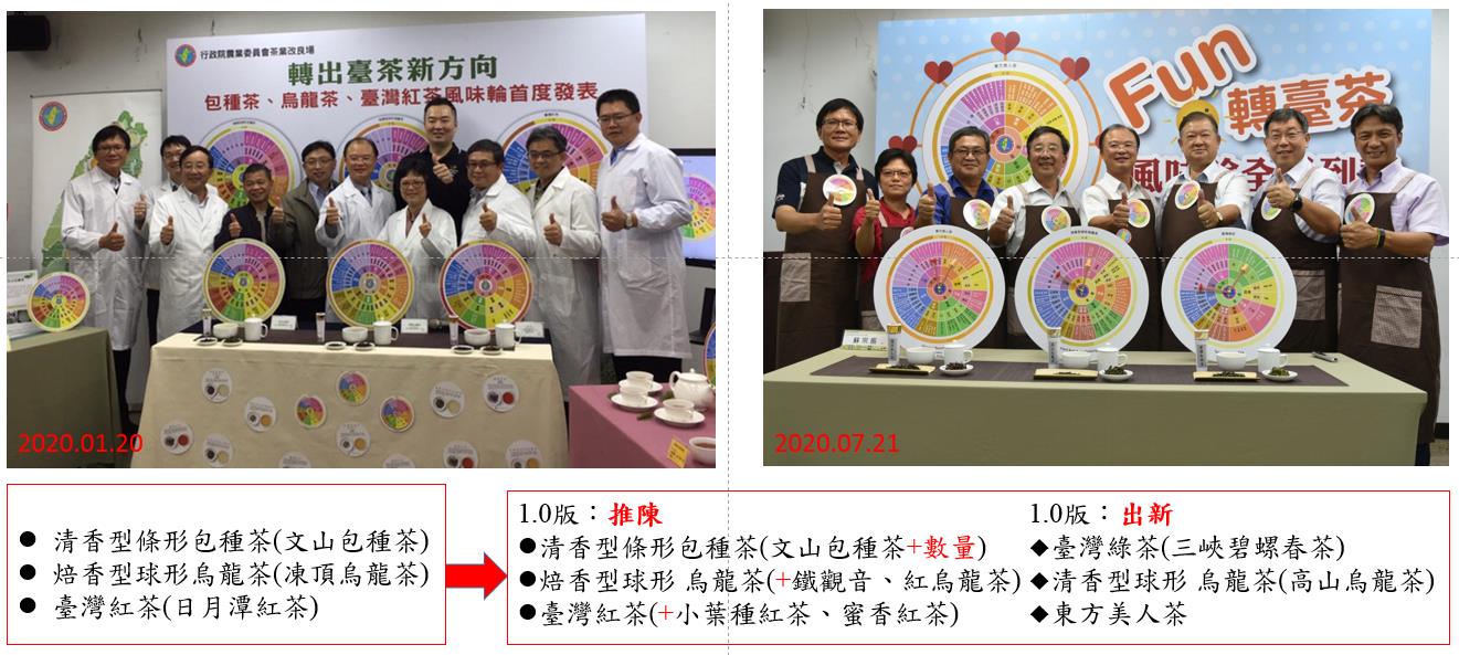 圖一、茶業改良場於109年舉辦兩場次記者發佈會，推出涵蓋臺茶風味的六大茶系臺灣特色茶風味輪