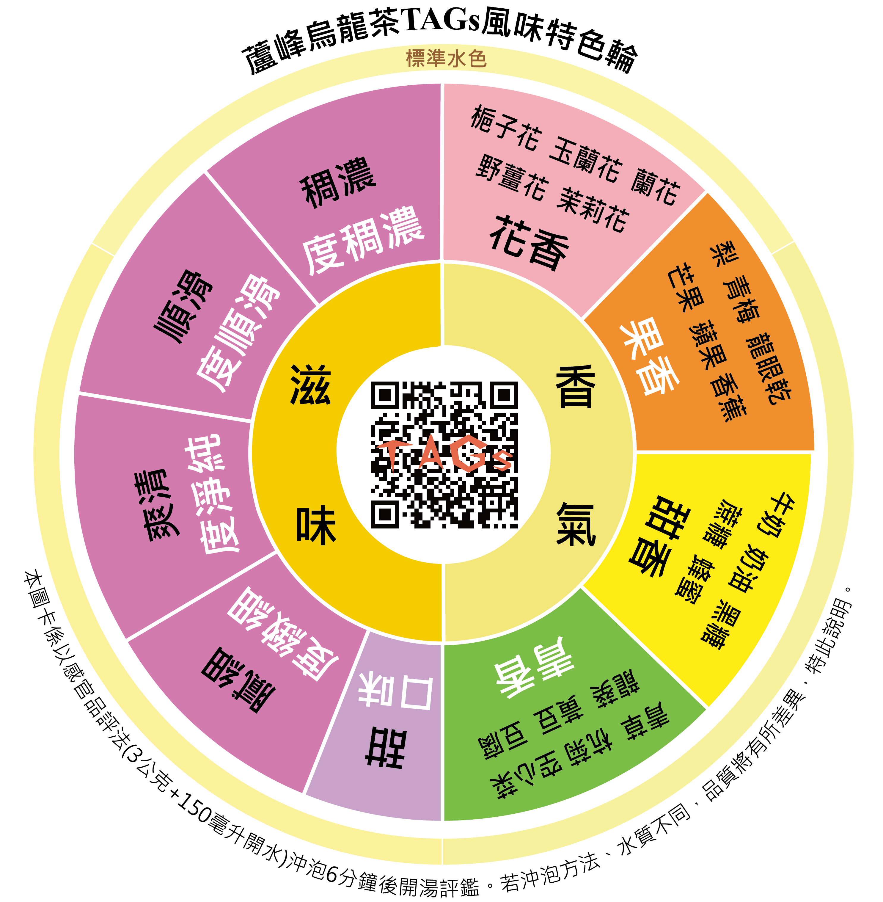TAGs特色輪