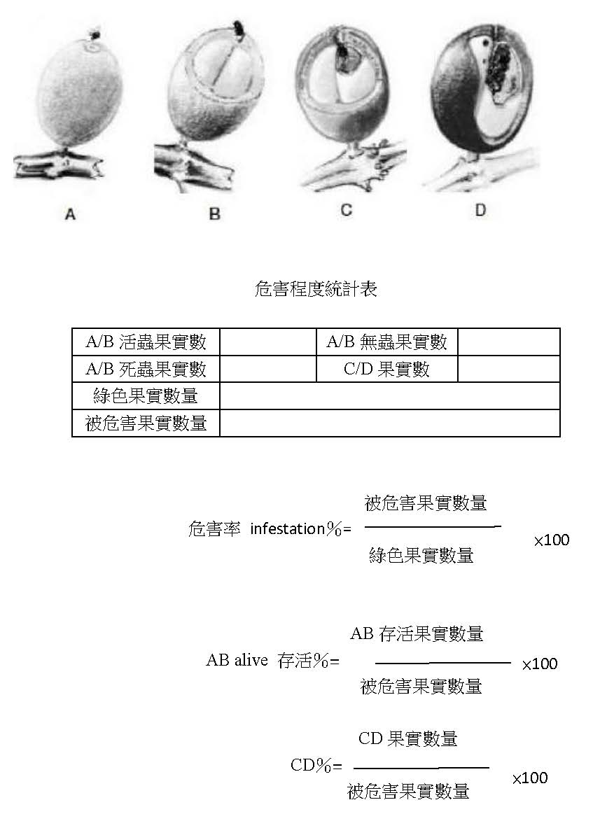 危害程度統計表