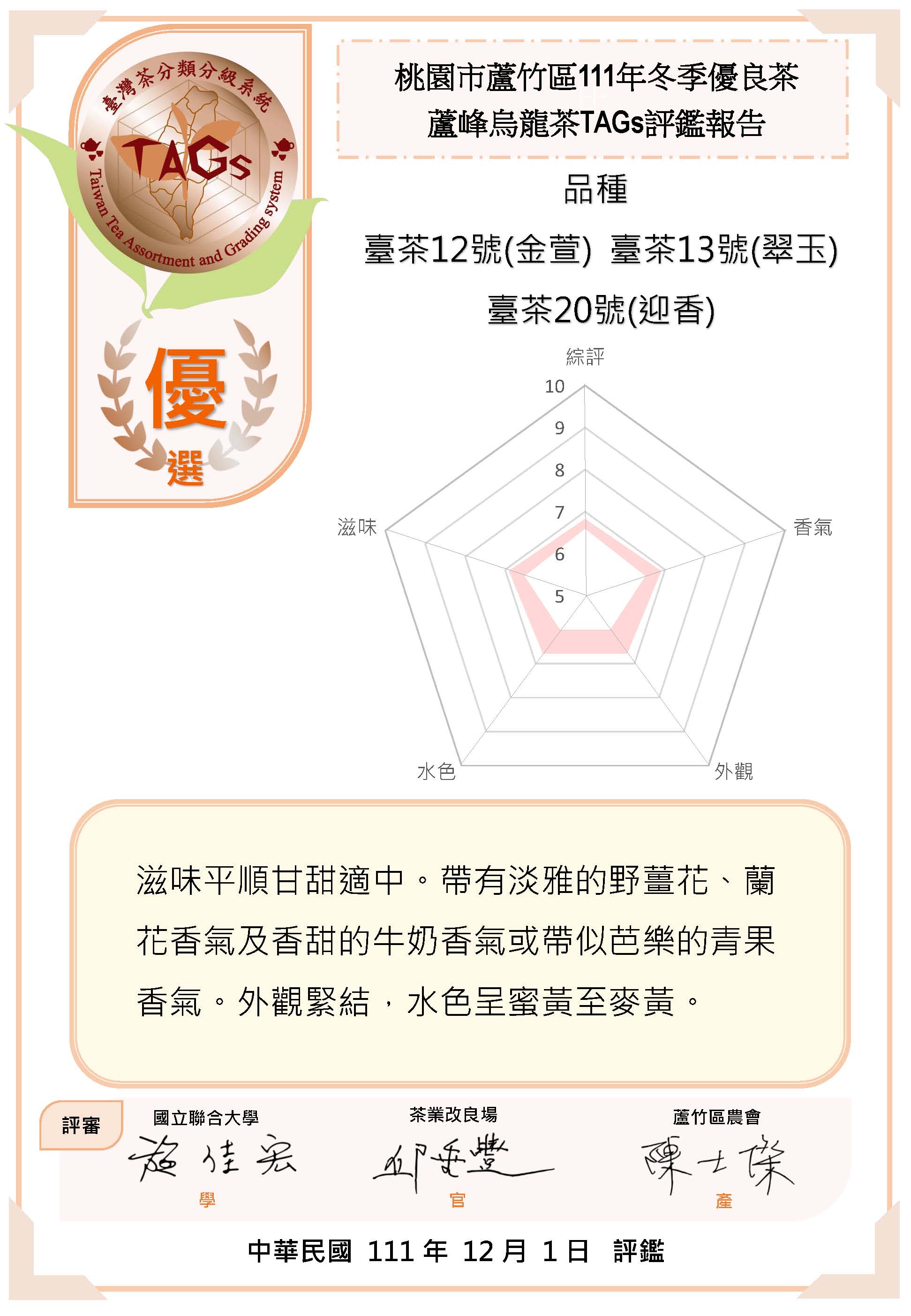 評鑑報告書-優選-臺茶12號(金萱)、臺茶13號(翠玉)、臺茶20號(迎香)