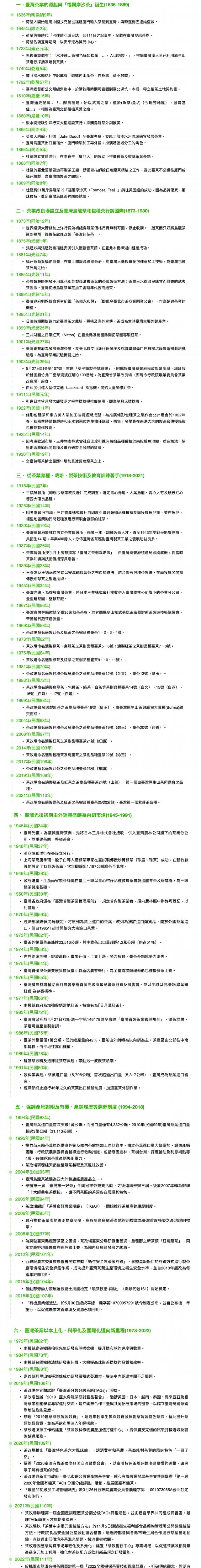 臺灣茶業發展史